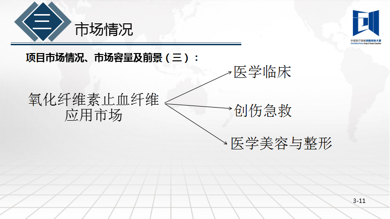 新型醫用生物止血產品——  氧化纖維素止血纖維項目