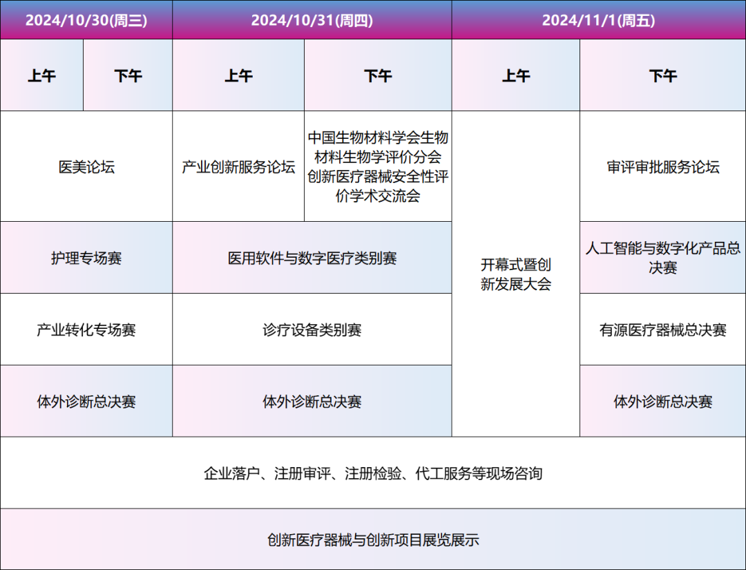 【火熱招募】第七屆（2024）中國醫療器械創新創業大賽總決賽暨醫療器械創新周來啦！（首輪）